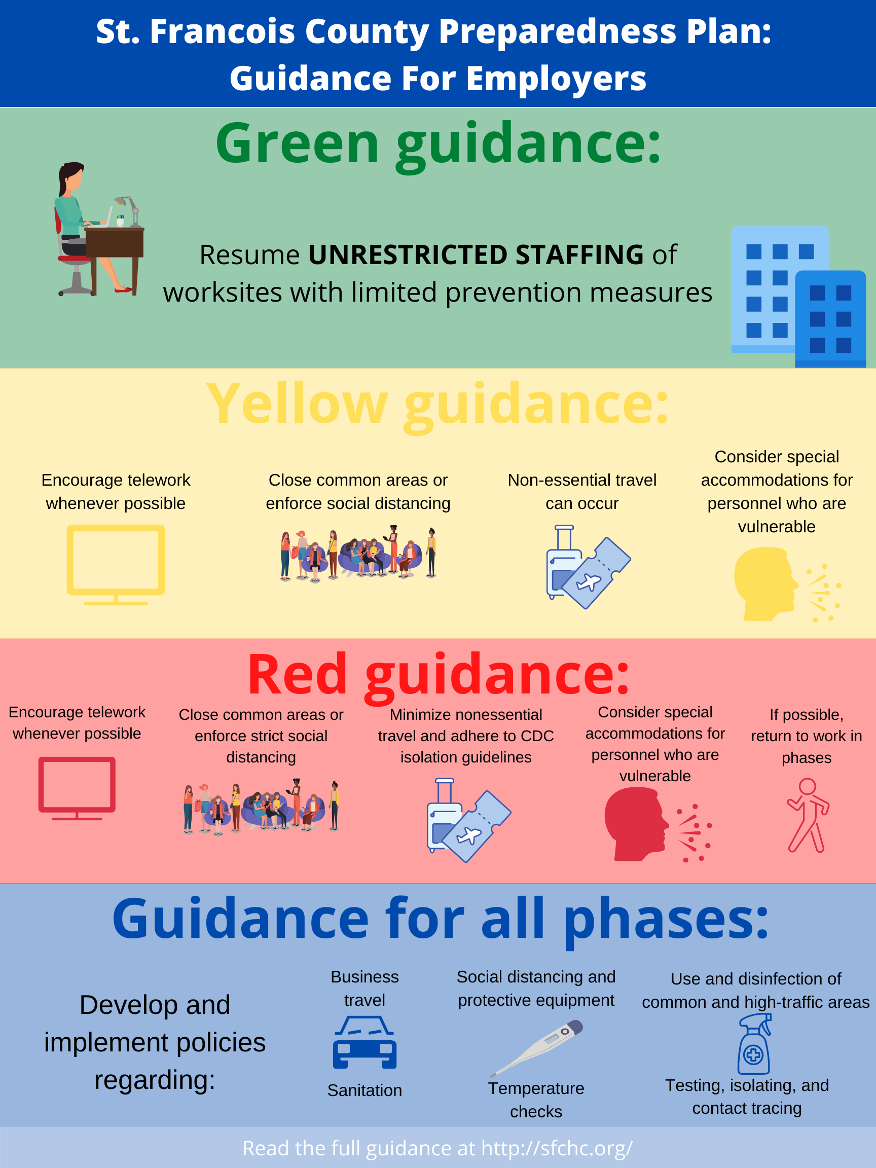 Categorizing Faqs In The Guidance Sphere – EEJIOQ